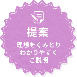 提案理想をくみとりわかりやすくご説明